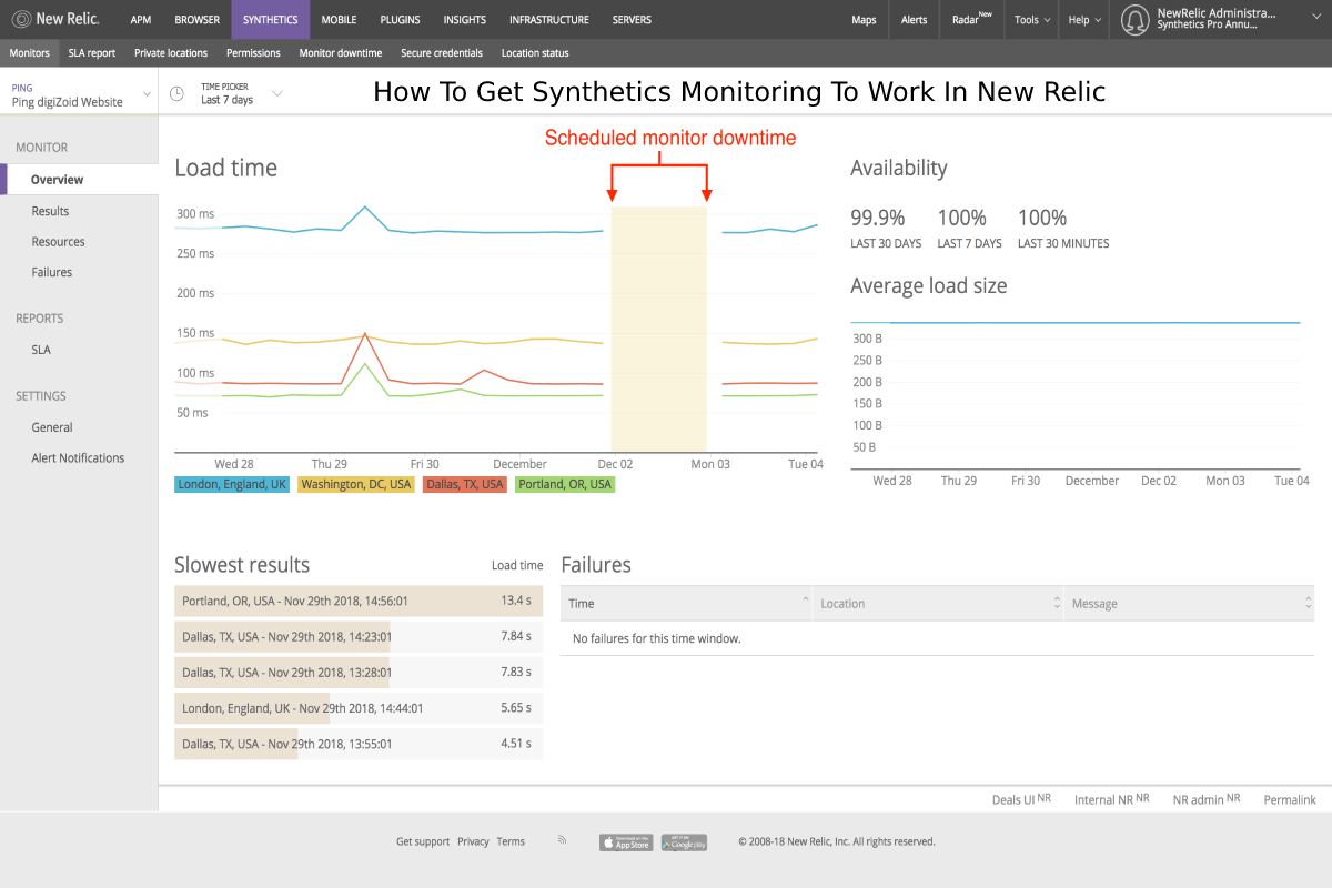 About - How To Get Synthetics Monitoring To Work In New Relic