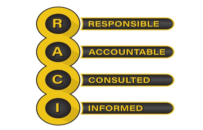 Brief Introduction to Each Role in A RACI Chart
