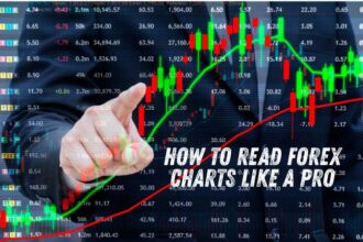 How to Read Forex Charts Like a Pro